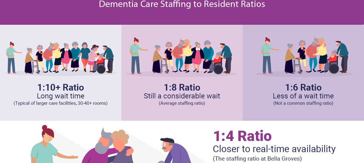 4-advantages-of-better-resident-to-staff-ratio-in-dementia-care